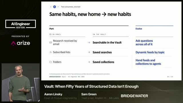 The workflow slide maps email research, subscription lists and folders to Vault search, saved searches and collections.