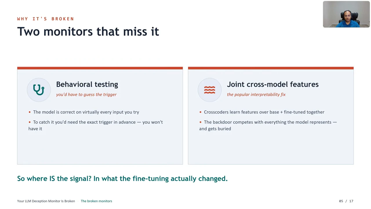 Two panels contrast behavioral testing, which requires guessing the trigger, with joint cross-model features, where the backdoor gets buried. The bottom line points to what fine-tuning changed.
