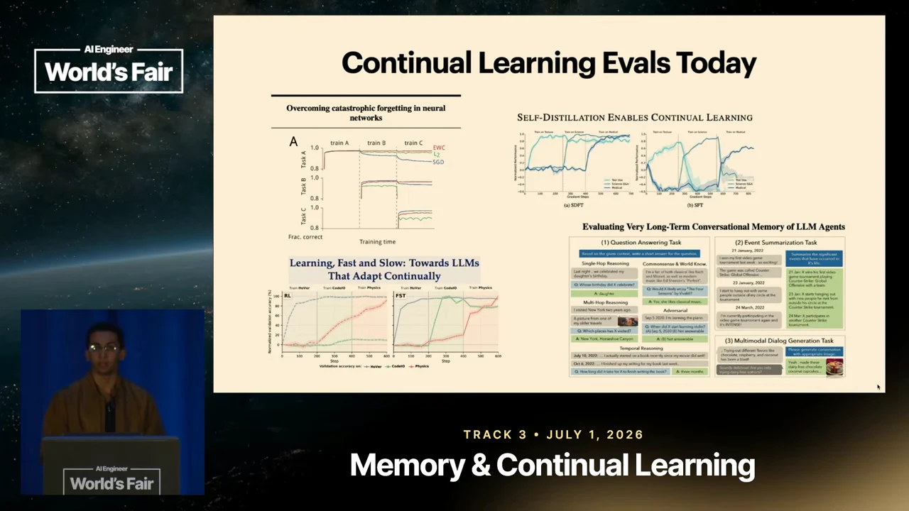 Slide titled “Continual Learning Evals Today” showing three research examples with line charts and a fourth with conversational memory tasks.