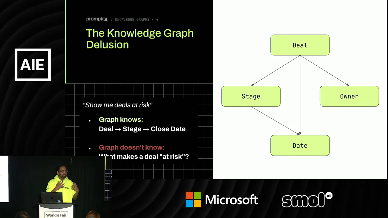 The Knowledge Graph Delusion slide shows Deal connected to Stage, Owner and Date, beside text contrasting known relationships with the meaning of a deal being at risk.