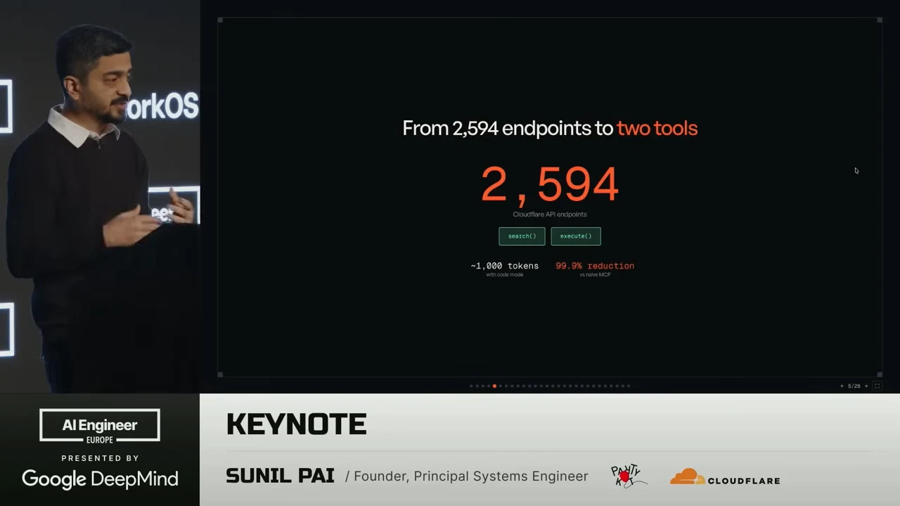 Slide showing 2,594 Cloudflare API endpoints, search and execute tools, approximately 1,000 tokens and a 99.9% reduction, beside the speaker.