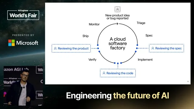 Selected presentation frame from Software Engineering Is Becoming Factory Engineering — Zach Lloyd, Warp at 243 seconds