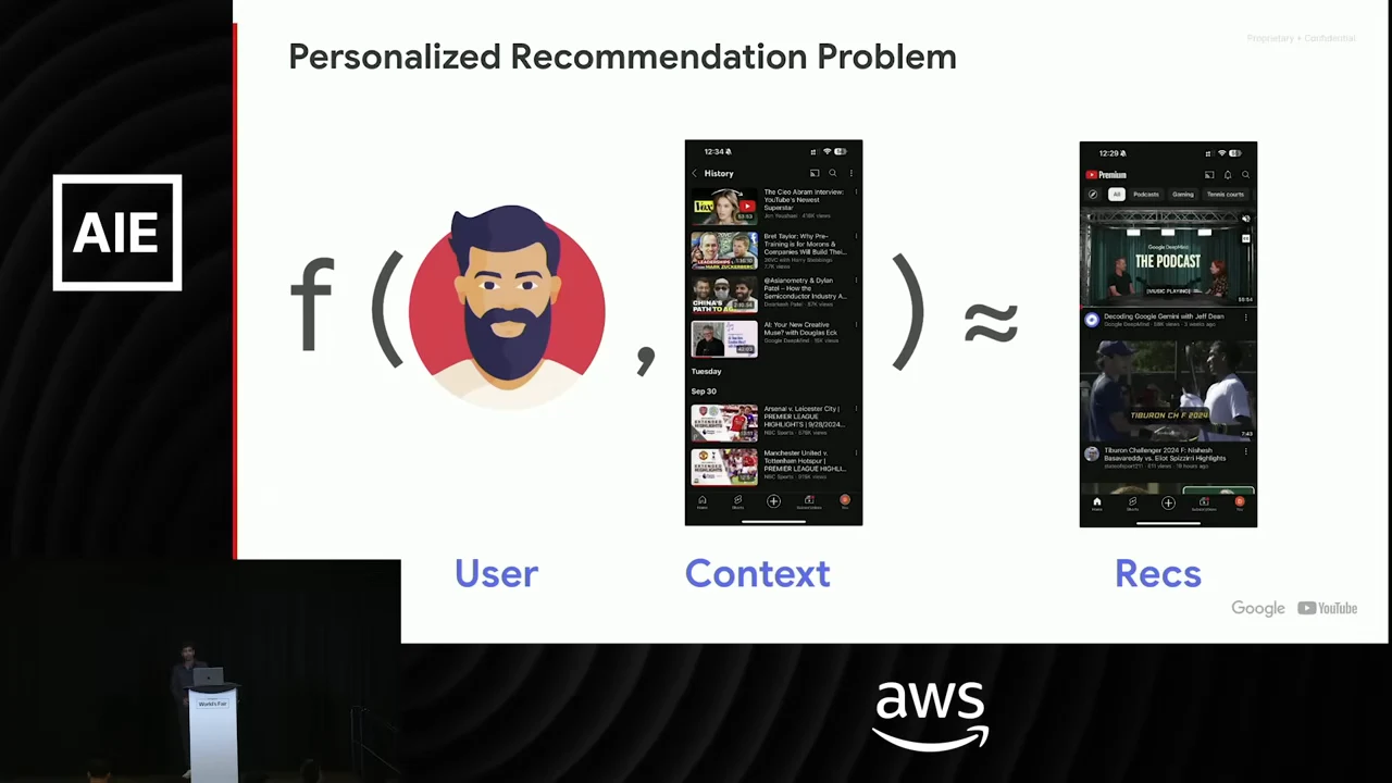 Slide titled “Personalized Recommendation Problem,” showing a function with a user avatar and watch-history screen as inputs and a recommendations screen as output.