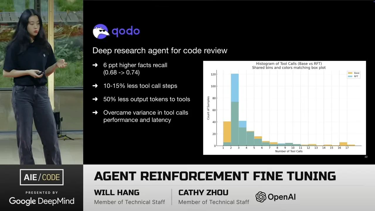Qodo slide listing facts recall increasing from 0.68 to 0.74, 10–15% fewer tool-call steps and 50% fewer output tokens to tools, alongside overlapping base and RFT histograms.