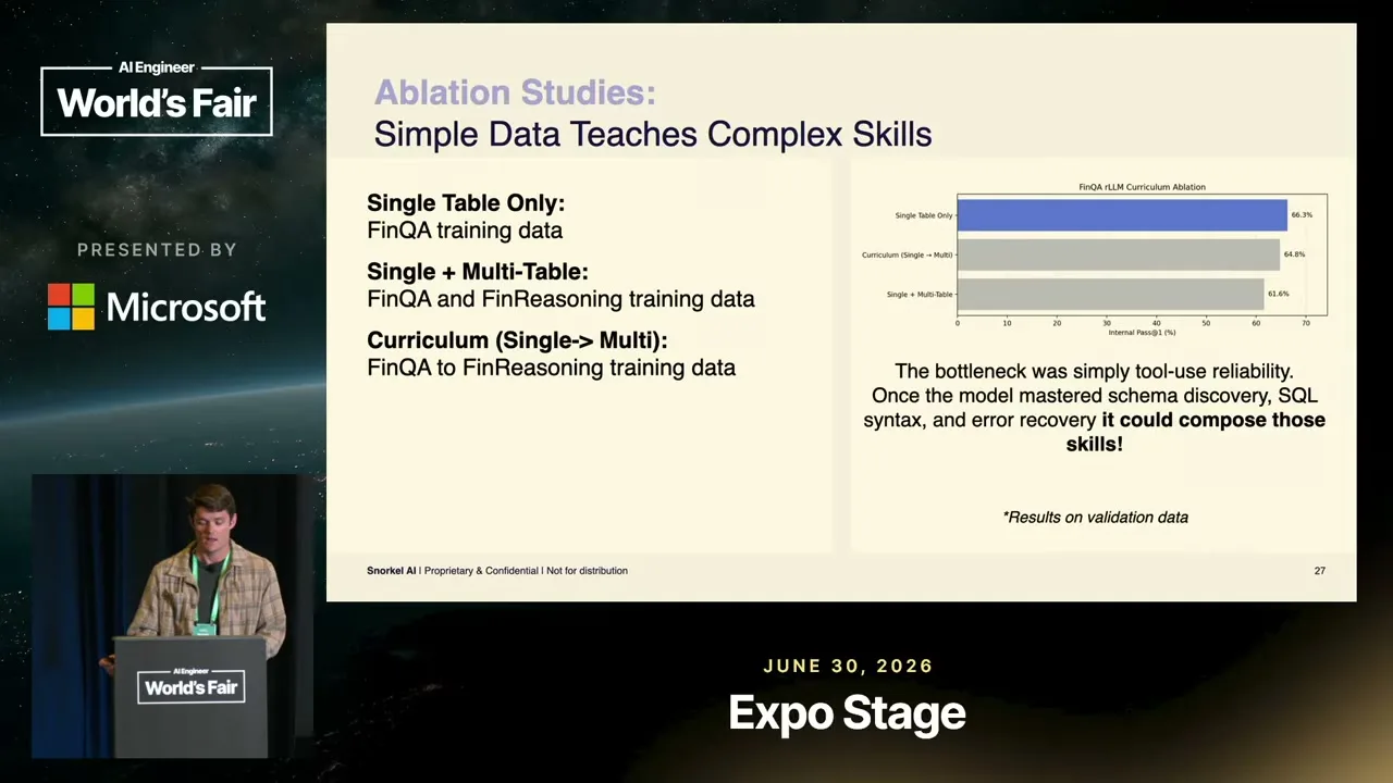 Selected presentation frame from Small Models, Big Results: Training a Finance Agent for Under $500 — Charles Dickens, Snorkel AI at 760 seconds