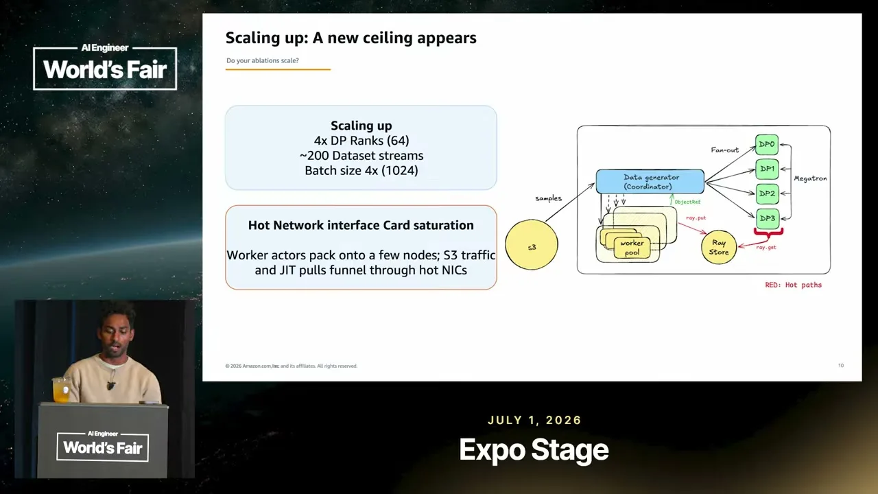 Selected presentation frame from From 15% to 90% GPU Utilization: Fix the Data Pipeline, Not the Model at 780 seconds