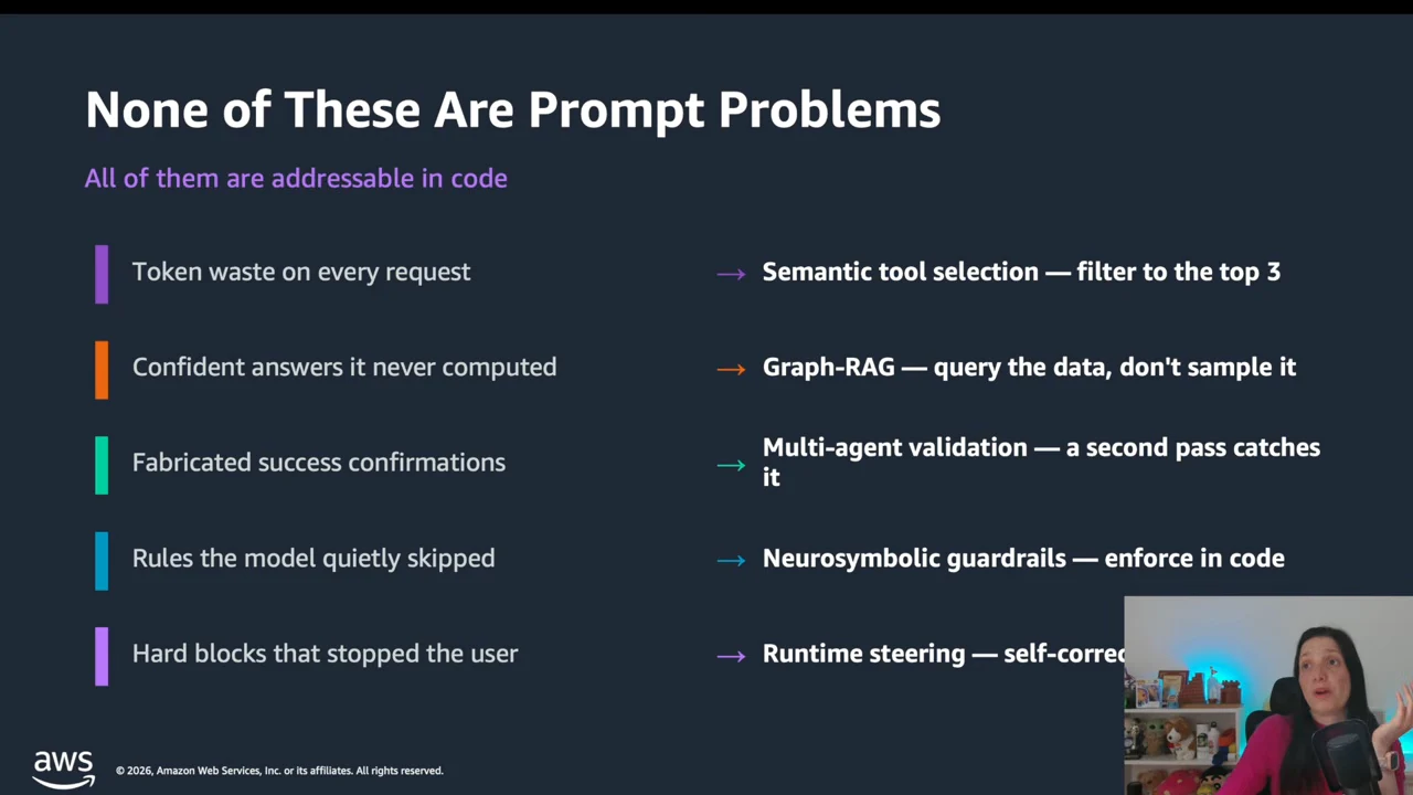 Slide titled “None of These Are Prompt Problems” maps token waste, uncomputed answers, fabricated confirmations, skipped rules and hard blocks to five techniques. A presenter inset covers the end of the final row.