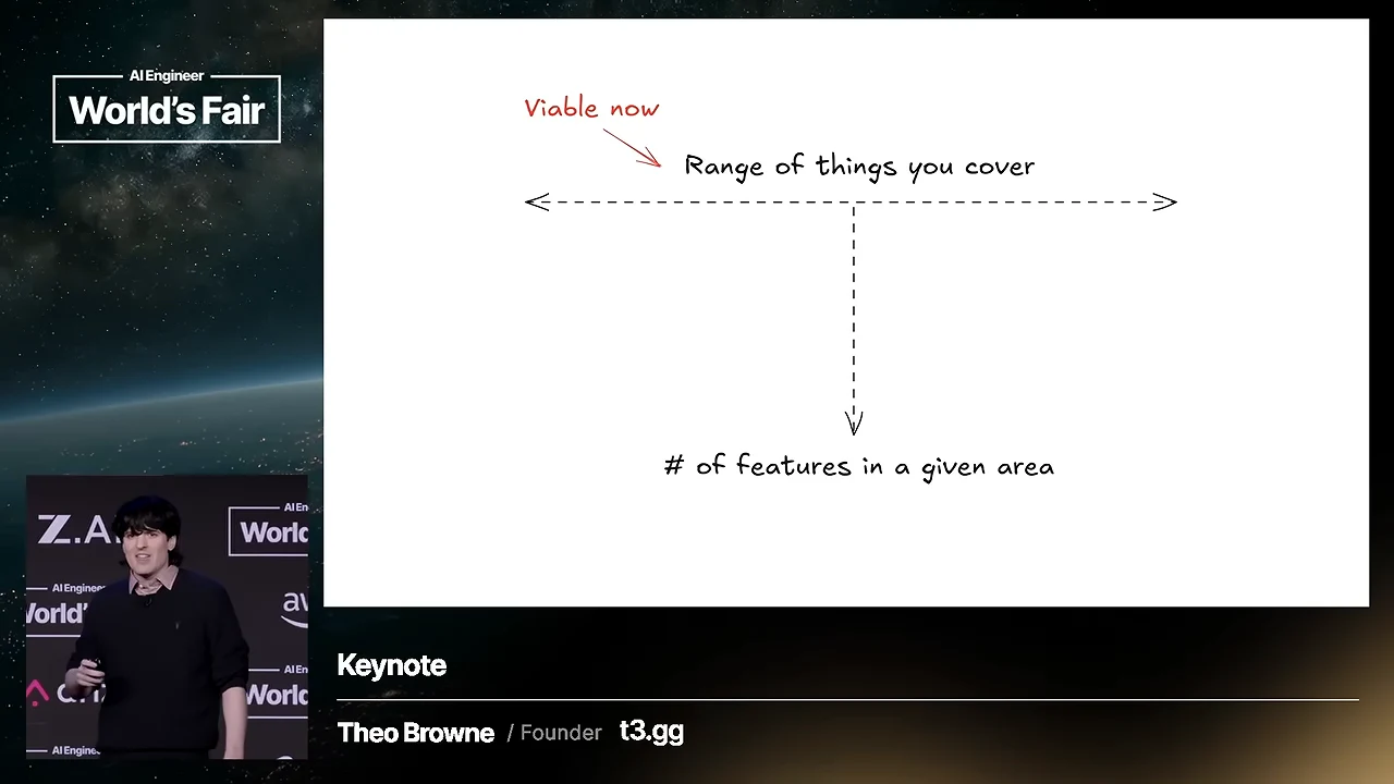 Dashed horizontal arrow labeled “Range of things you cover” and downward arrow labeled “# of features in a given area,” with a red “Viable now” annotation pointing toward the horizontal label.