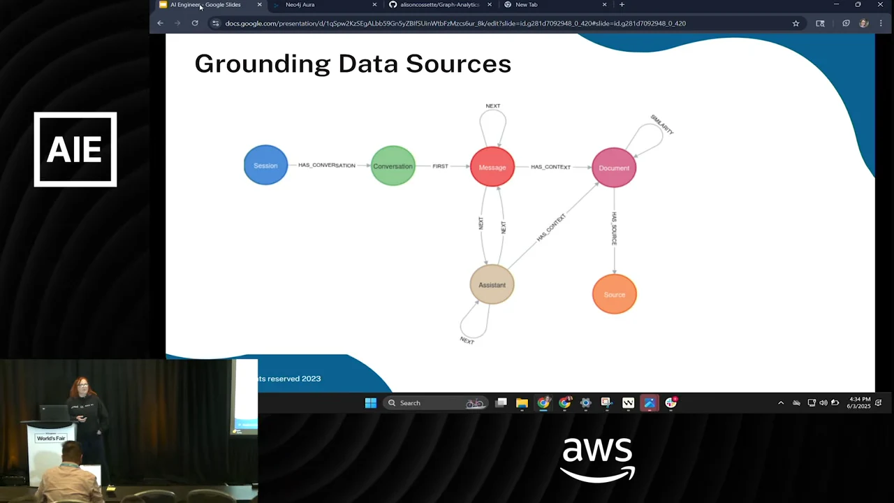 Diagram connecting Session, Conversation, Message, Assistant, Document, and Source nodes with directed relationships.