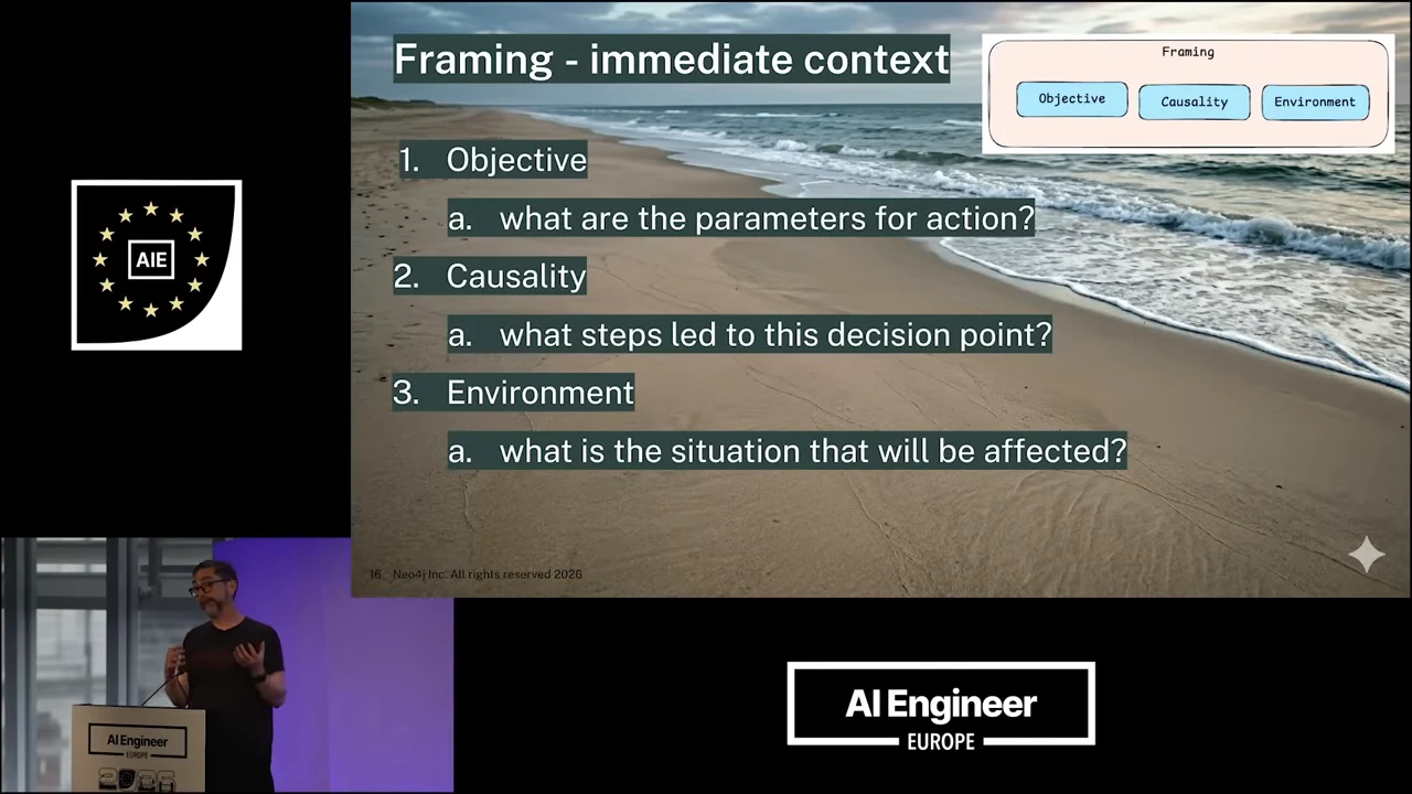“Framing - immediate context” slide over a beach background, listing objective, causality, and environment with a question for each and a matching three-part diagram.