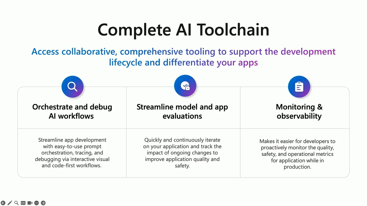 Complete AI Toolchain slide with three columns: orchestrate and debug AI workflows, streamline model and app evaluations, and monitoring and observability.