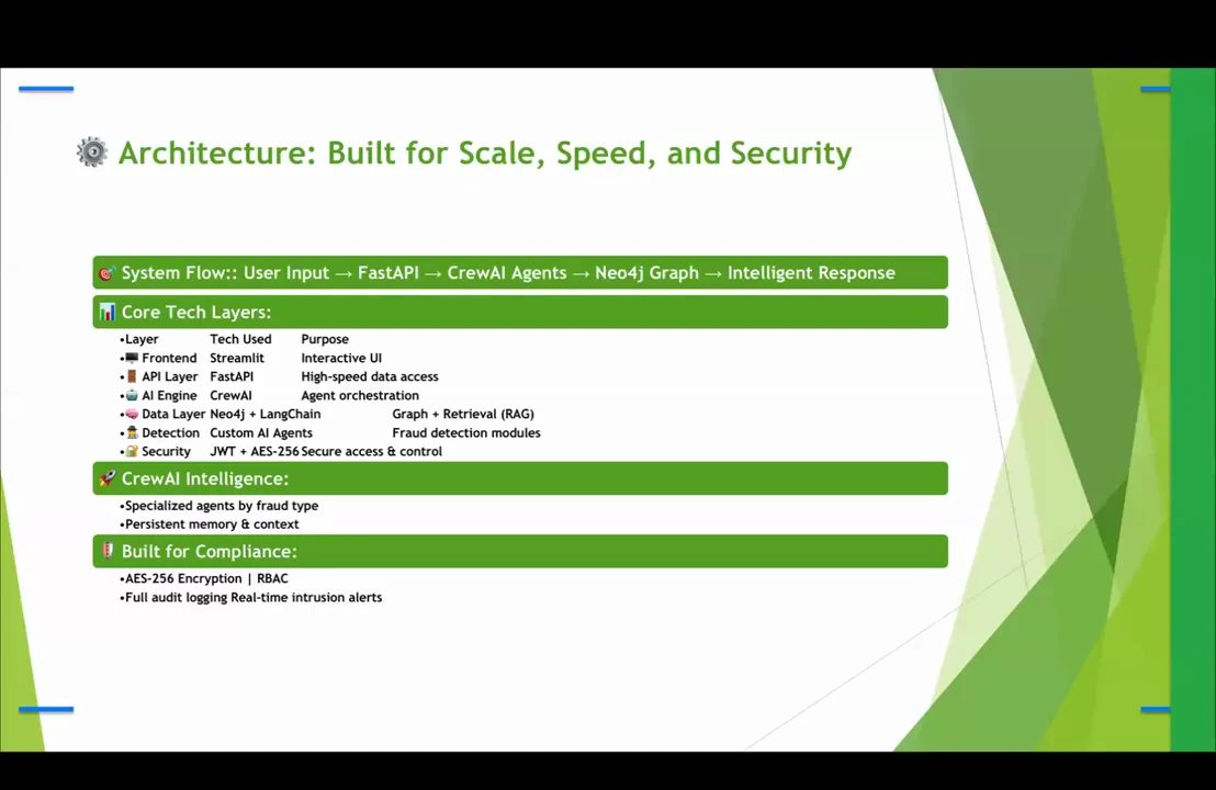 Architecture slide showing the system flow, a core technology table, CrewAI intelligence, and compliance features.