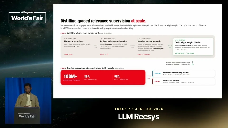 Source frame: Teach relevance before optimizing engagement