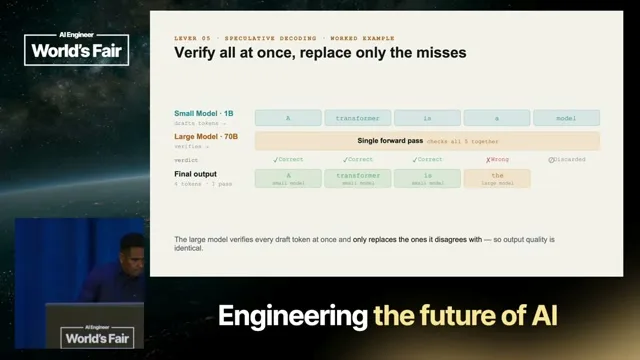 Selected presentation frame from Deep dive on LLM Inference at Scale — Harshul Jain, Audible & Tanmay Sah, Independent AI Researcher at 4464 seconds