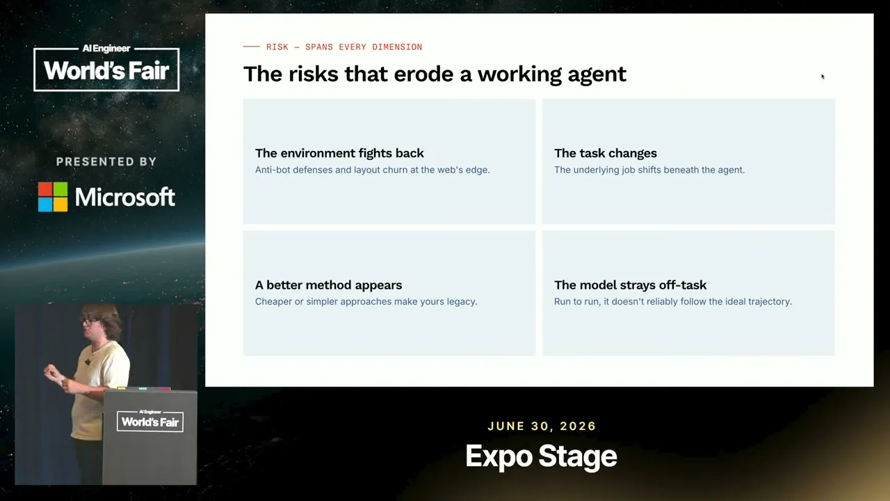 Selected presentation frame from Why 99% Accurate Browser Agents Still Fail — Derek Meegan, Browserbase at 672 seconds