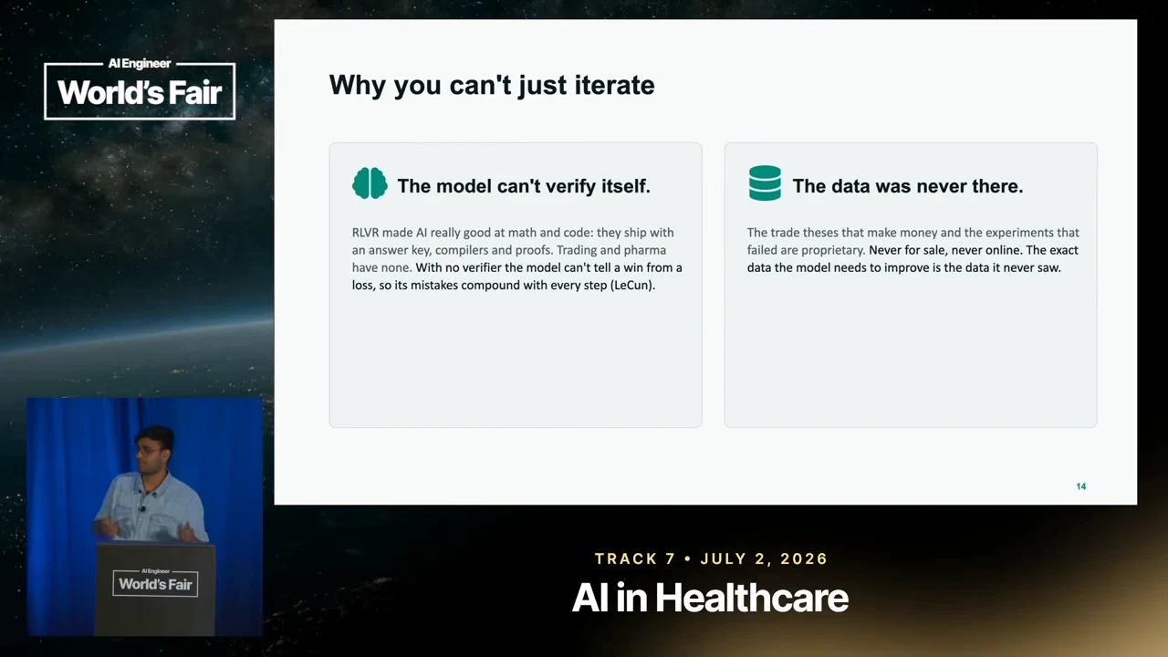 Two-panel slide titled “Why you can't just iterate,” with headings “The model can't verify itself” and “The data was never there.”