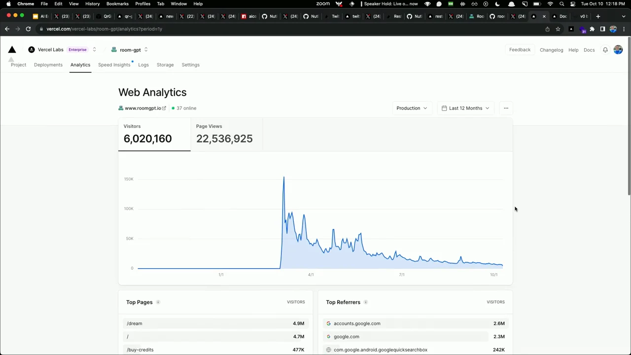 Web Analytics dashboard for RoomGPT showing 6,020,160 visitors, 22,536,925 page views, a traffic chart and top-referrer rows.
