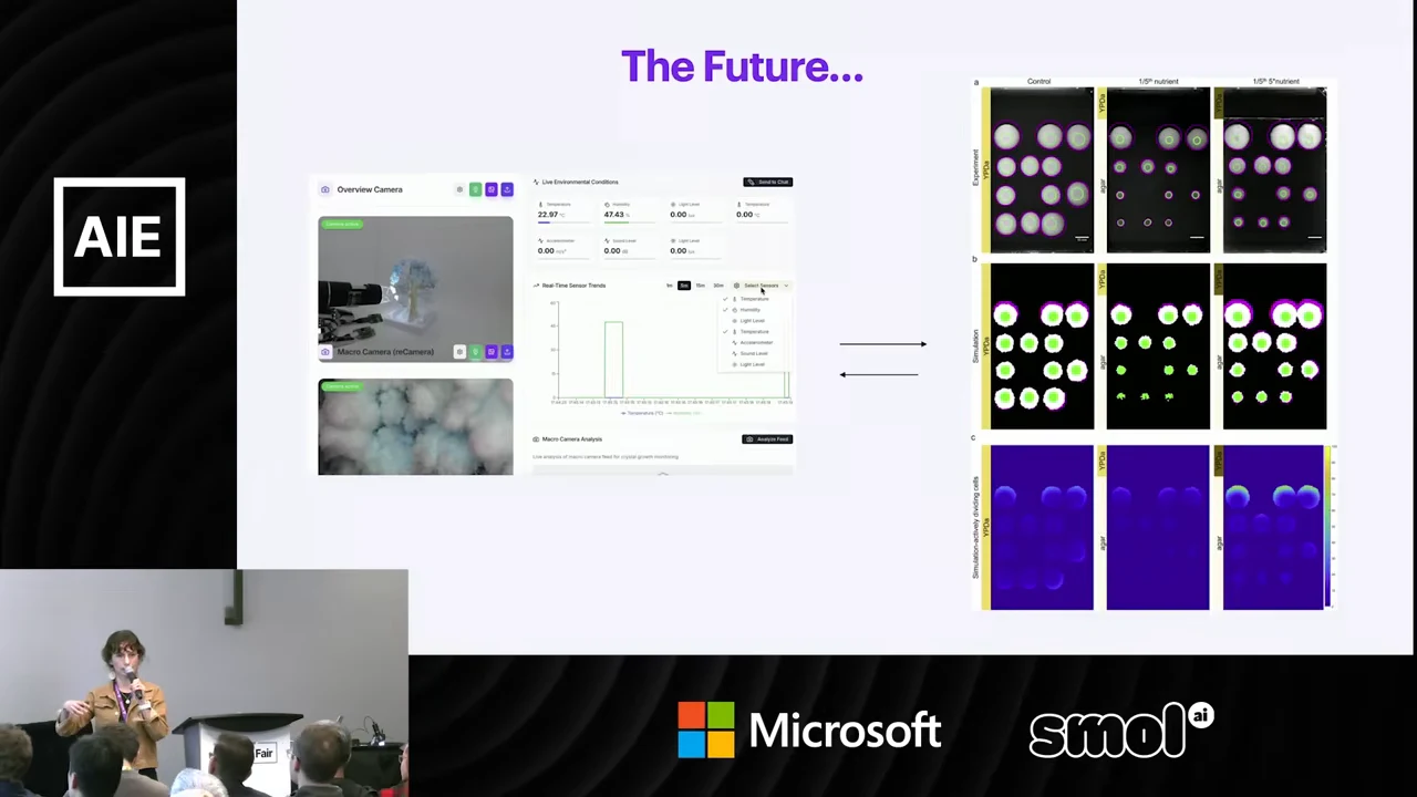 Slide titled “The Future...” with camera feeds and a sensor chart on the left, opposing arrows in the center, and three rows of sample images on the right.