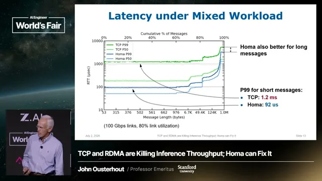 Selected presentation frame from Homa: The End of TCP for AI Clusters — John Ousterhout, Stanford at 1034 seconds
