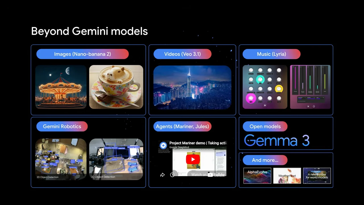Slide titled “Beyond Gemini models” with illustrated panels for image, video, music, robotics, agents, Gemma 3, and additional models.