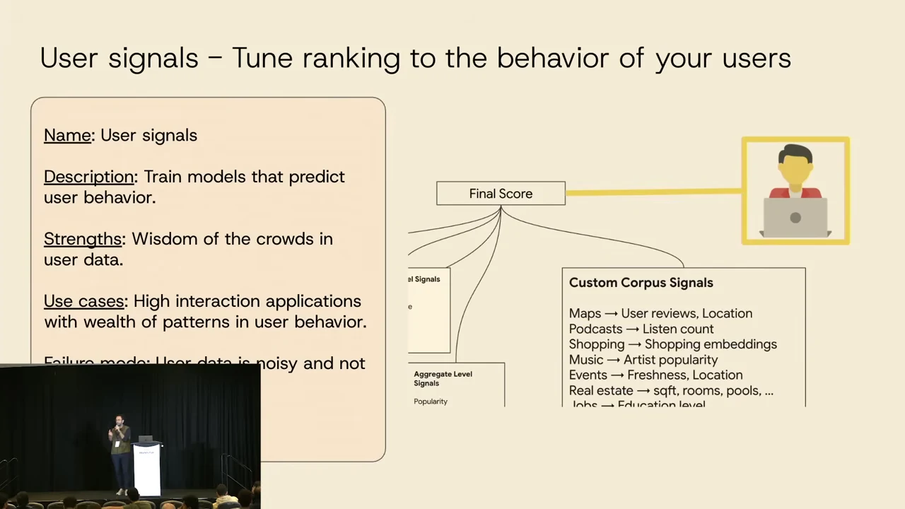 User signals slide with a description of predicting user behavior and a diagram connecting signal branches to “Final Score” and a user icon.
