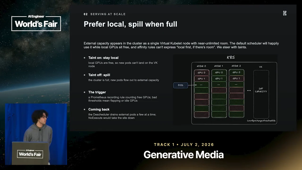 Slide titled “Prefer local, spill when full” lists taint-on and taint-off behavior, a Prometheus trigger, and descheduling, beside a Kubernetes diagram with three GPU nodes and a VK capacity box.