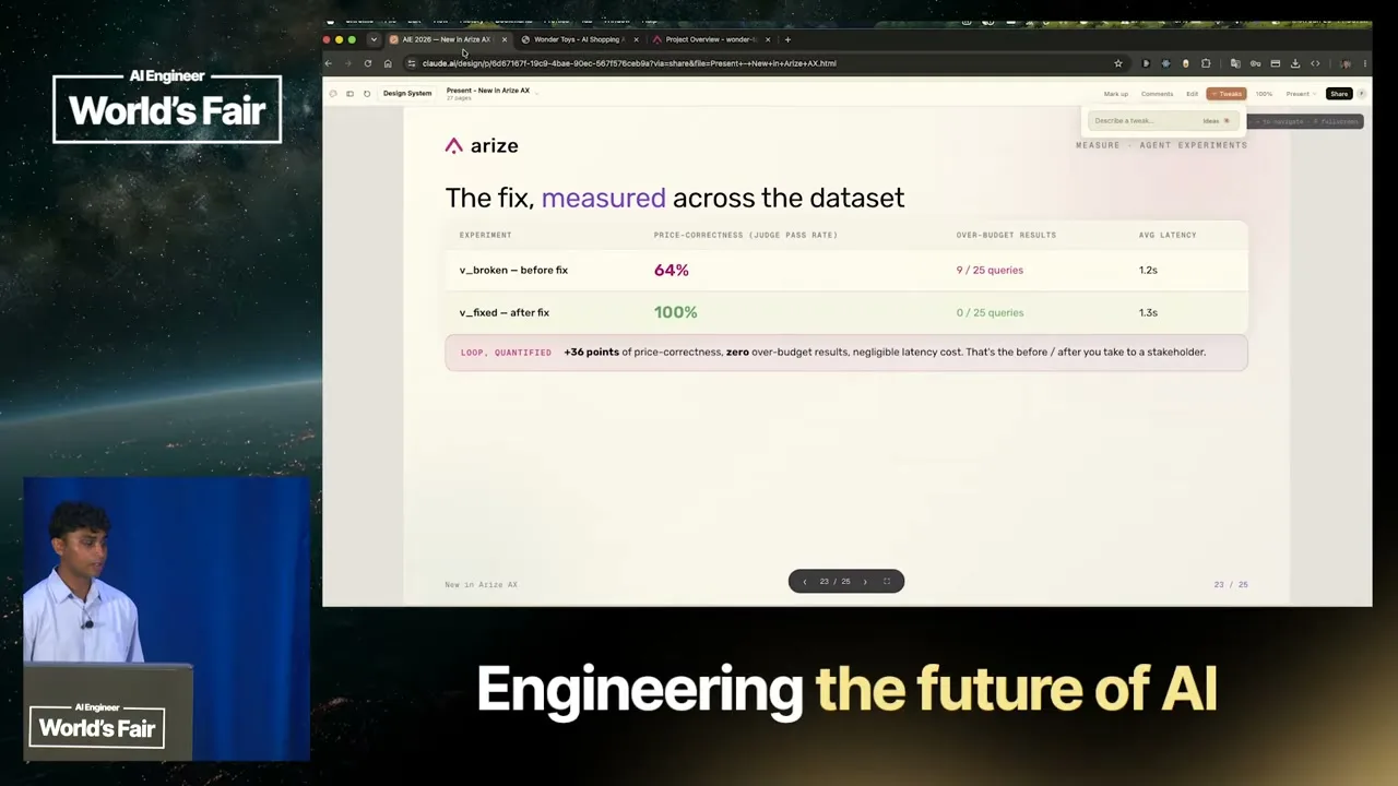 The experiment compares the broken and fixed versions: price correctness rises from 64% to 100%, over-budget results fall from 9/25 to 0/25, and average latency changes from 1.2s to 1.3s.