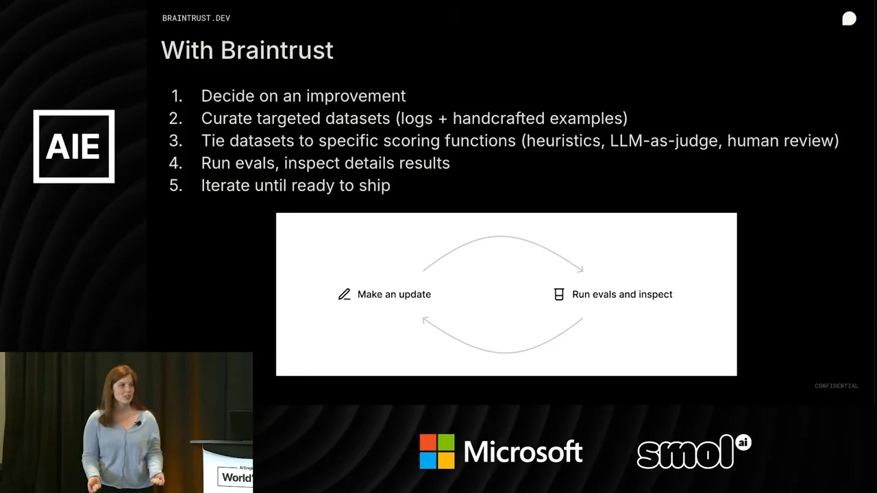 With Braintrust slide lists five steps above a loop connecting Make an update and Run evals and inspect.