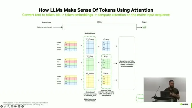 Attention compares query and key projections to mix the value vectors.