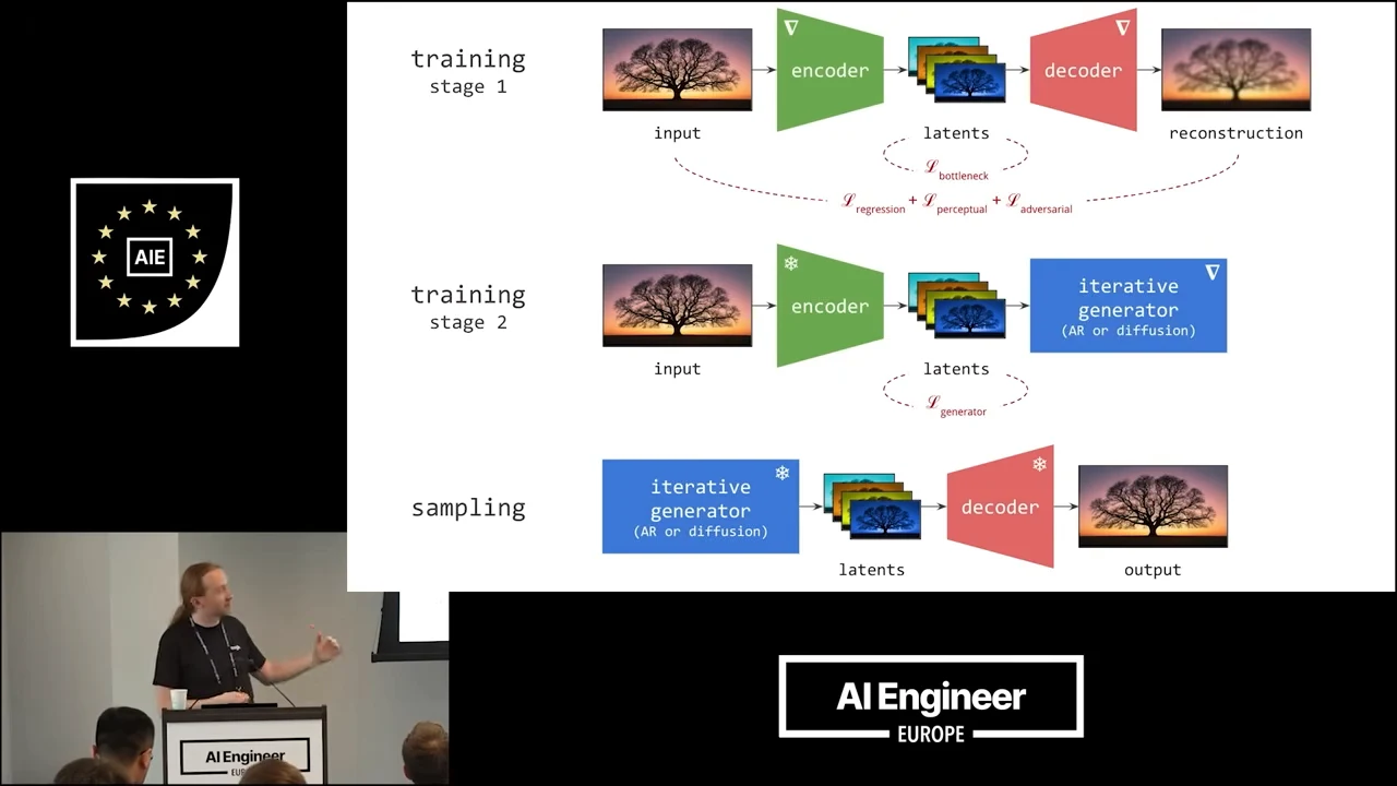 Three-row diagram showing encoder–decoder reconstruction, generator training on latents, and sampling through a generator and decoder.