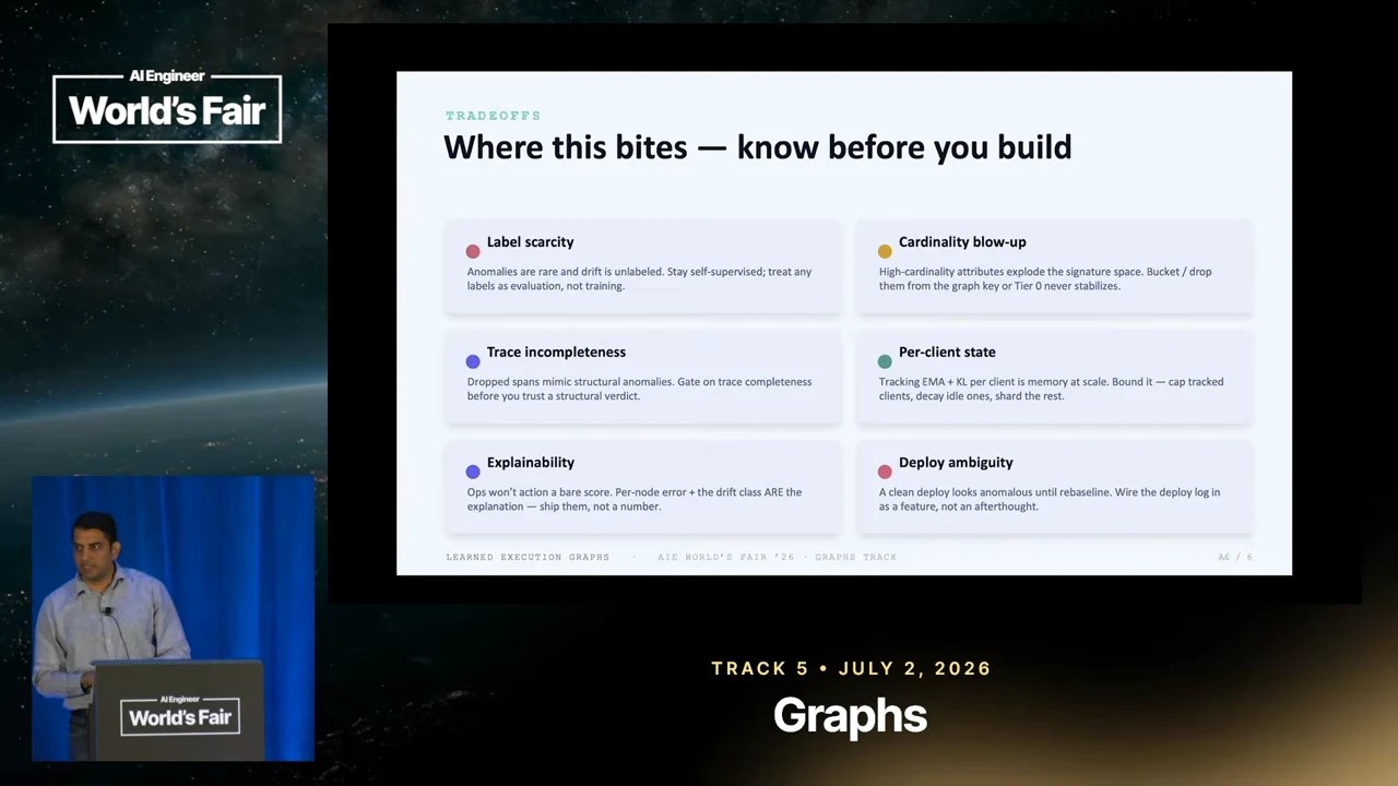 Six tradeoff cards cover label scarcity, cardinality blow-up, trace incompleteness, per-client state, explainability, and deploy ambiguity.
