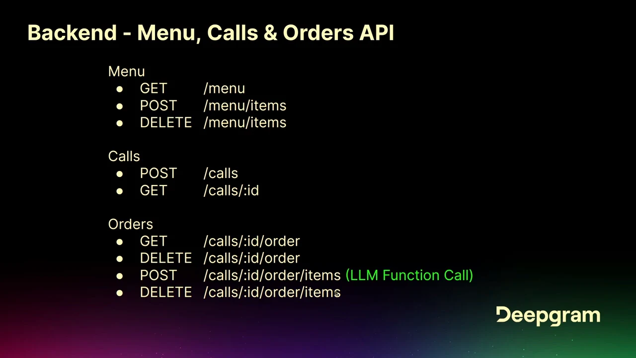 Slide titled “Backend - Menu, Calls & Orders API” groups GET, POST, and DELETE operations under Menu, Calls, and Orders, with the order-item POST marked “LLM Function Call.”
