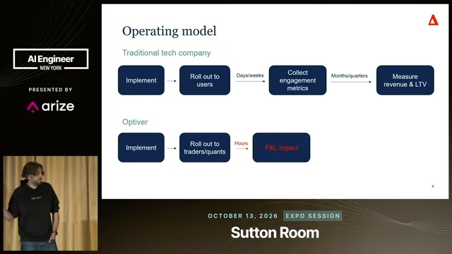 Two operating-model timelines compare traditional software rollout and revenue measurement with Optiver’s rollout to traders and quants followed by P&L impact within hours.