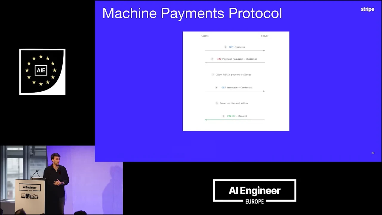 Machine Payments Protocol slide with a client–server sequence diagram showing a resource request, payment challenge, credential submission, and receipt.