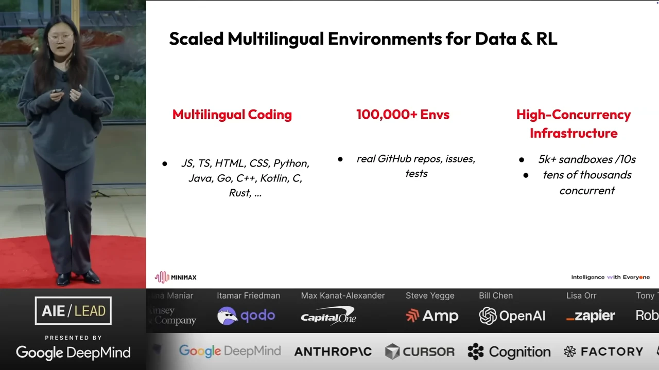 Slide titled “Scaled Multilingual Environments for Data & RL” with columns for multilingual coding, 100,000+ environments using real GitHub repositories, issues and tests, and high-concurrency infrastructure.