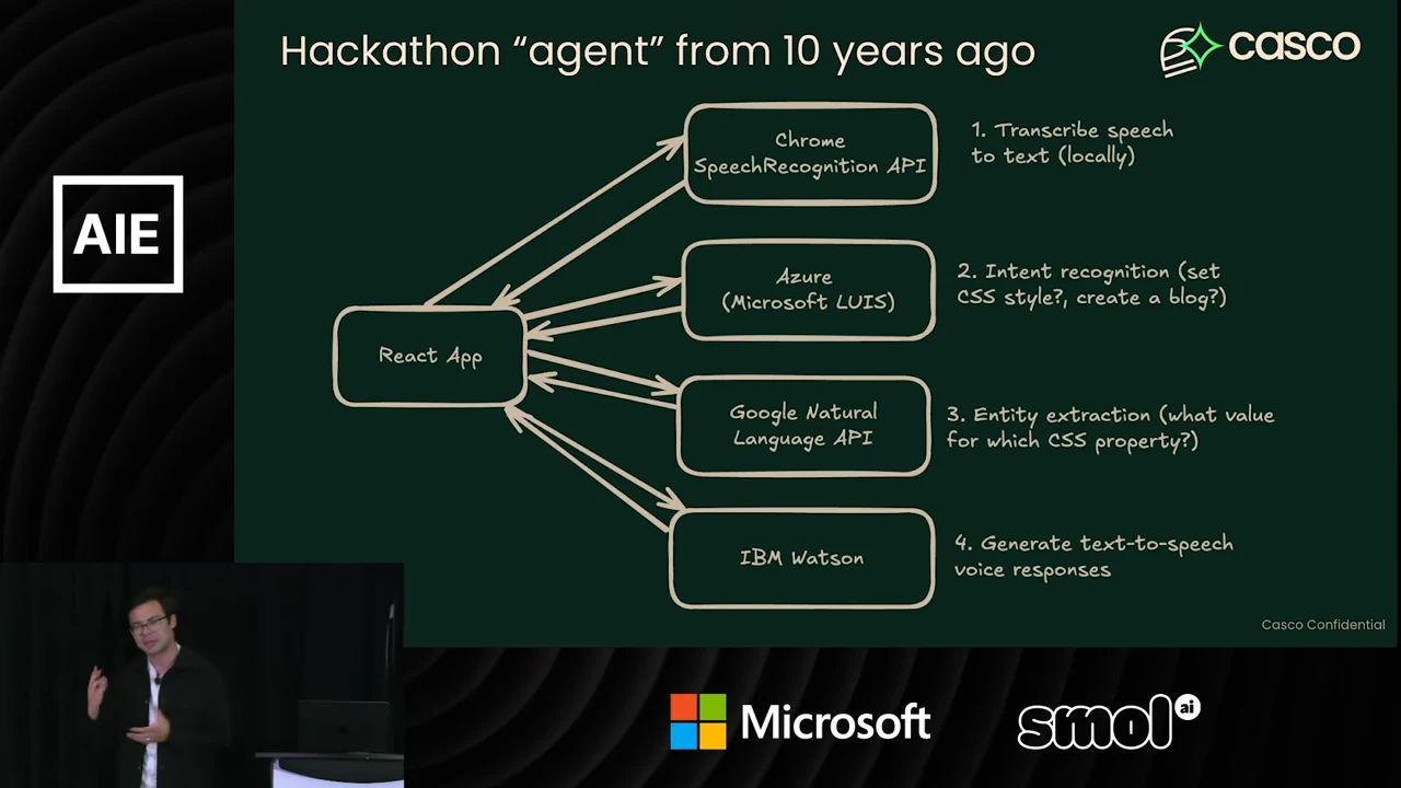 Architecture diagram linking a React app to Chrome SpeechRecognition API, Azure Microsoft LUIS, Google Natural Language API, and IBM Watson.