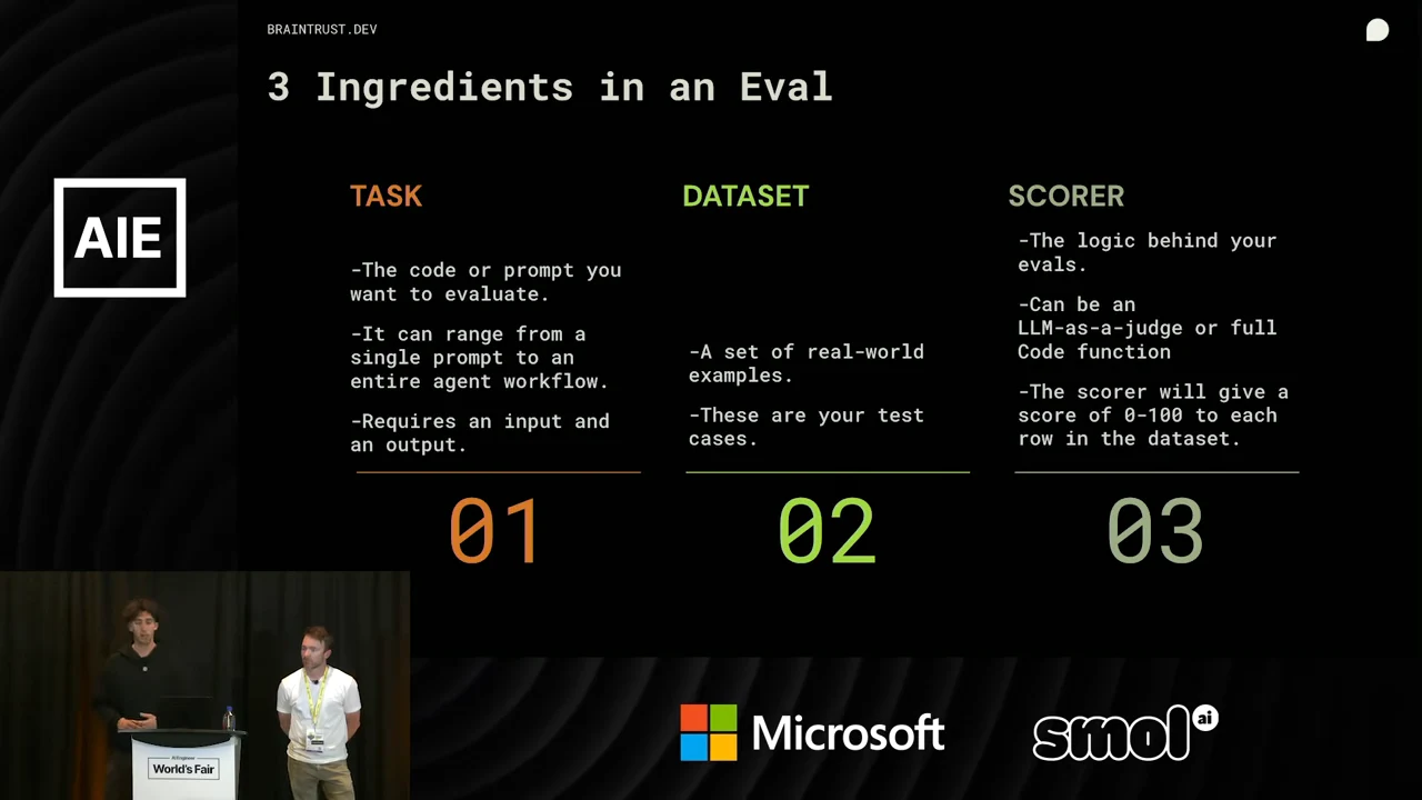 Slide with three columns defining the task, real-world test cases in a dataset, and scoring logic.