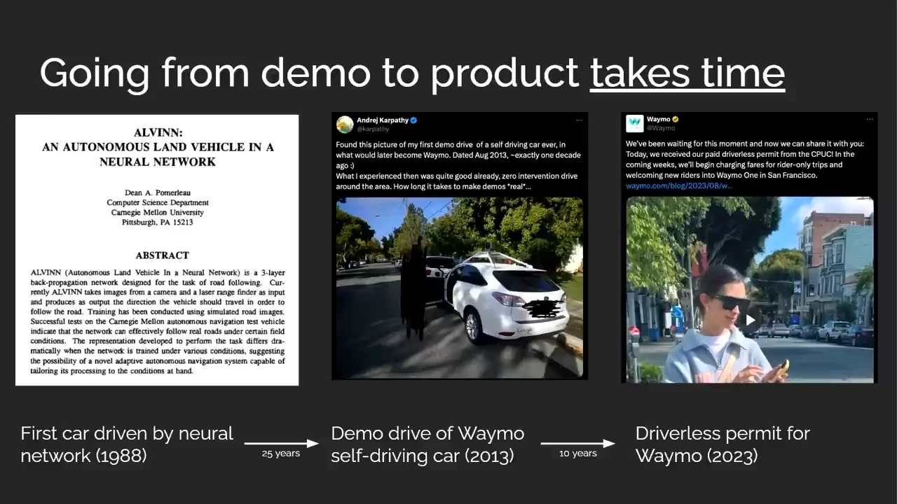 Three-part timeline shows a 1988 neural-network car paper, a 2013 Waymo demo drive, and a 2023 driverless permit, connected by 25-year and 10-year arrows.