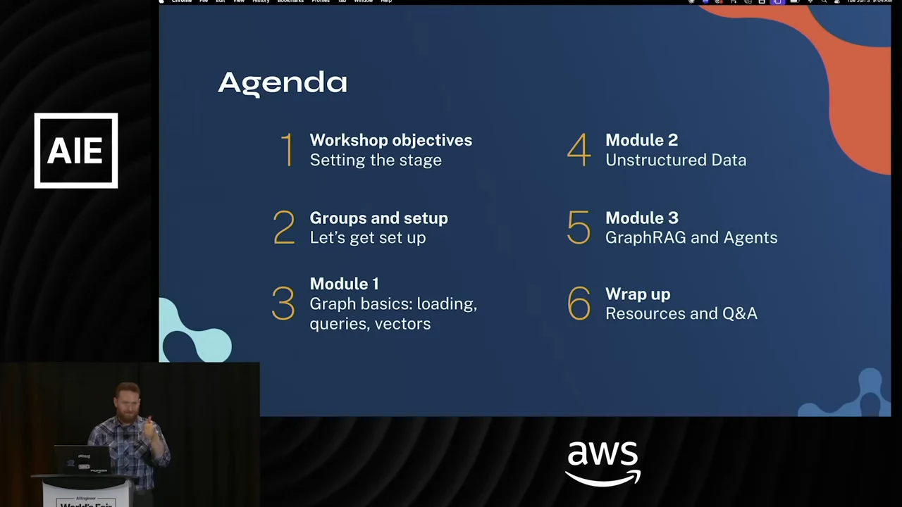 Six-part agenda covering objectives, setup, graph basics, unstructured data, GraphRAG and agents, and resources and Q&A.
