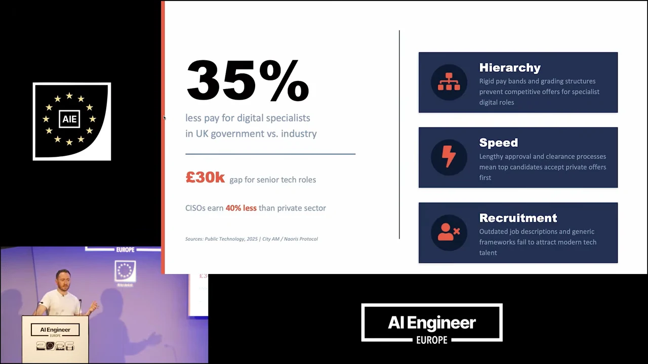 Slide showing 35% less pay for digital specialists, a £30k senior-role gap, and panels labeled Hierarchy, Speed and Recruitment.