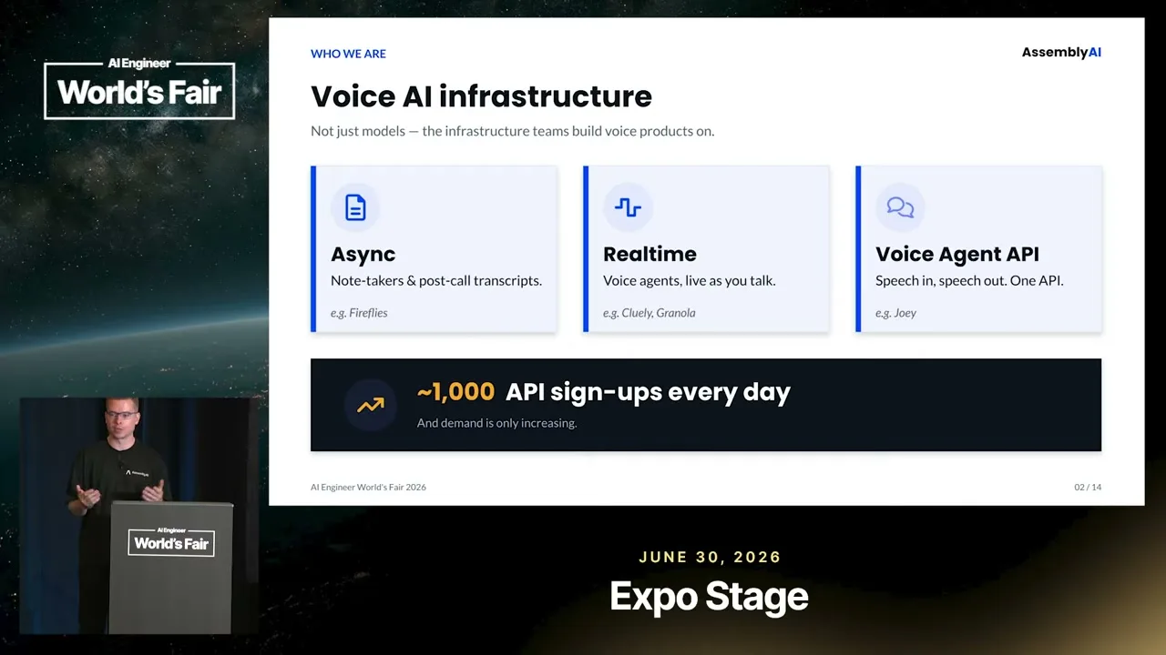 Selected presentation frame from We Built an AI Support Agent That Resolves 80% of Tickets — AssemblyAI at 152 seconds