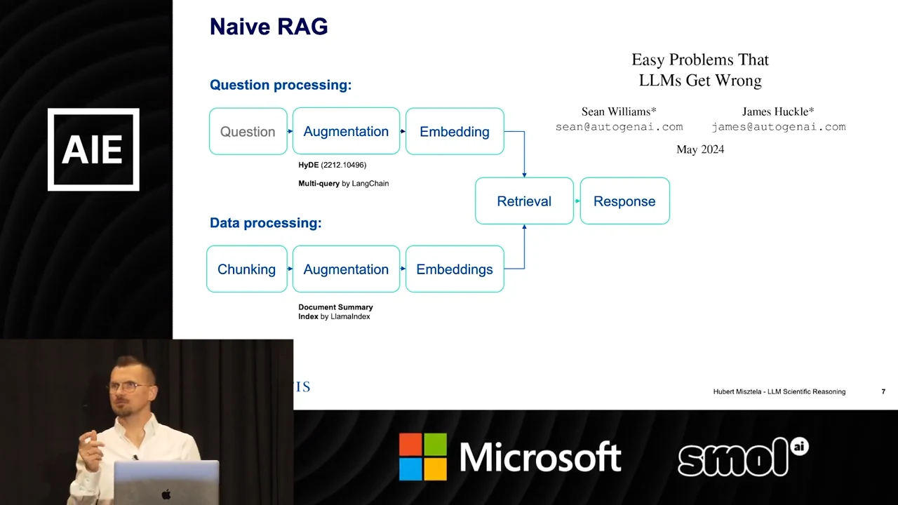 Question and data processing paths converge on retrieval and response, with augmentation references and a paper title at upper right.