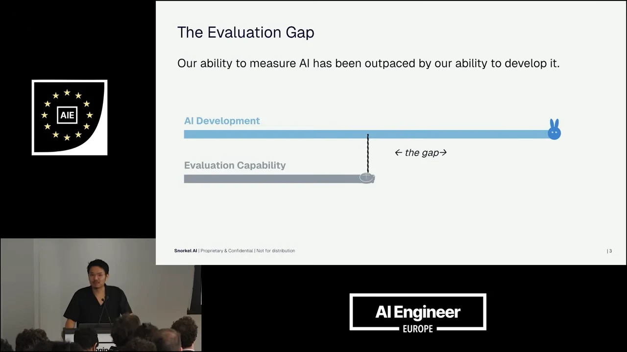 Slide titled “The Evaluation Gap” shows a long blue AI Development bar and a shorter gray Evaluation Capability bar, with the gap marked between their endpoints.