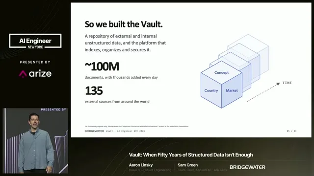 Bridgewater reports about 100 million Vault documents from 135 external sources, organized by concepts, countries, markets and time.