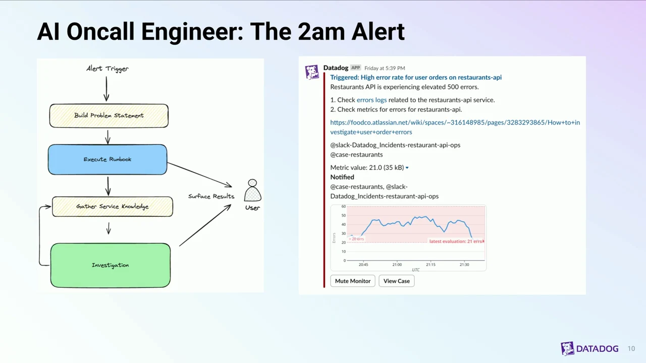 The 2am Alert slide pairs a workflow—build problem statement, execute runbook, gather service knowledge, and investigation—with a Datadog alert screenshot and line chart.
