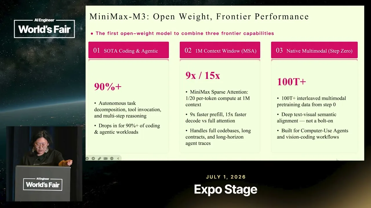 Selected presentation frame from How MiniMax M3 Was Built: Sparse Attention and Native Multimodality — Olive Song at 120 seconds