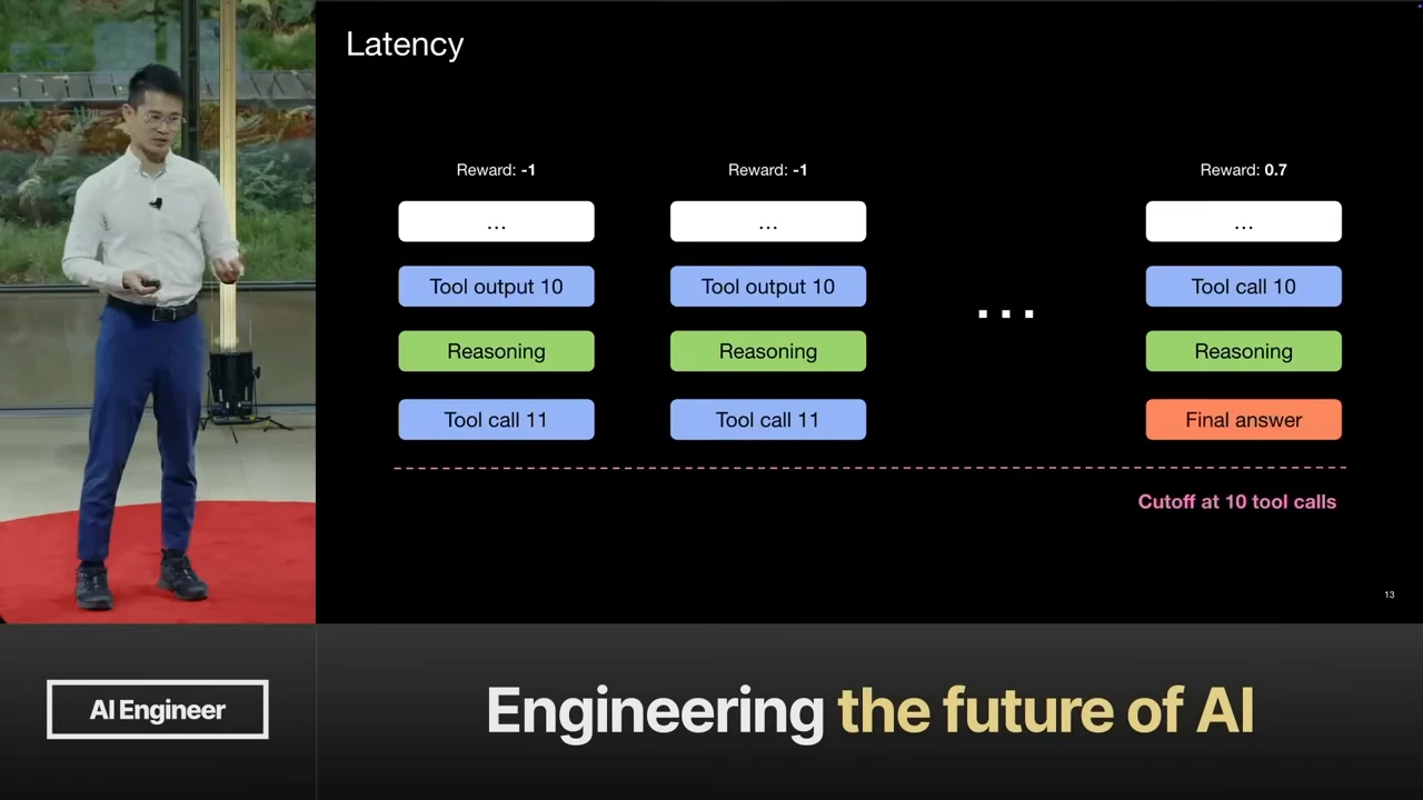 Latency slide with three example trajectories above a dashed cutoff at 10 tool calls; two show tool call 11 and reward −1, while the third ends with a final answer and reward 0.7.