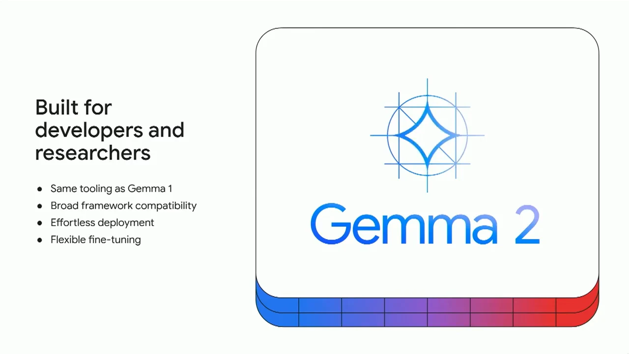 Gemma 2 logo beside “Built for developers and researchers” and four bullets: Same tooling as Gemma 1, Broad framework compatibility, Effortless deployment, and Flexible fine-tuning.