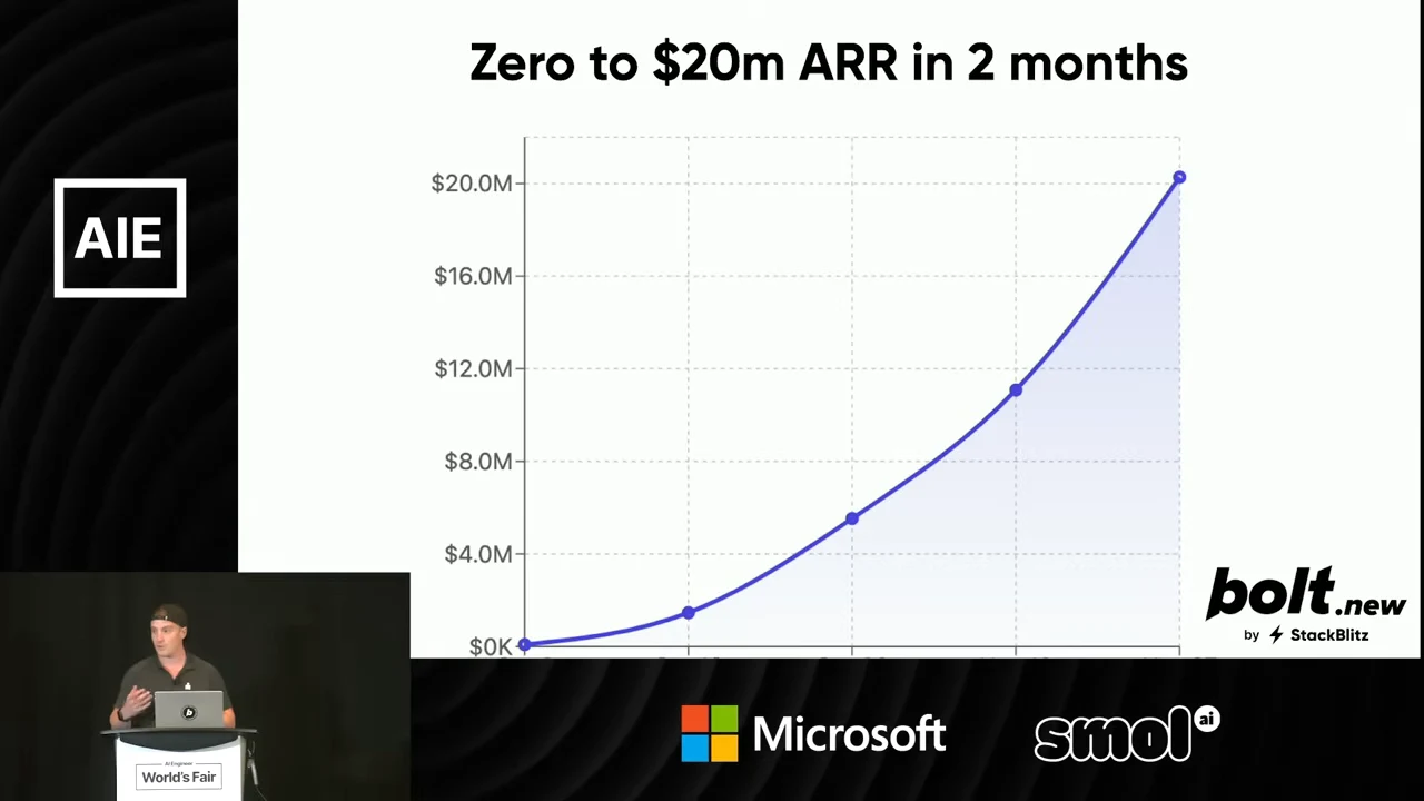 A blue curve rises from $0K to $20.0M beneath the title “Zero to $20m ARR in 2 months,” with Bolt.new branding and a speaker inset.