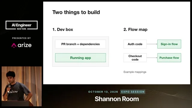 Two prerequisites for runtime testing: a PR branch with its dependencies and running app, and a map from code to user flows.